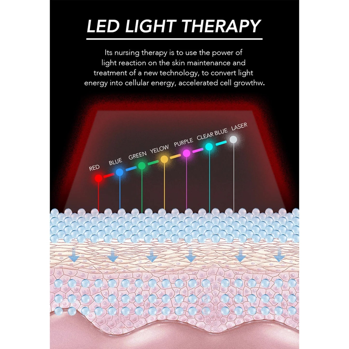 LED Face Mask Light Therapy, 7 Colors Light Therapy Mask for Skin Care at Home