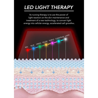 LED Face Mask Light Therapy, 7 Colors Light Therapy Mask for Skin Care at Home